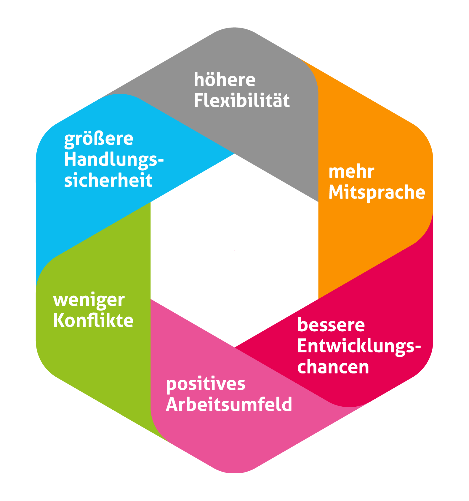 Grafik: Diversität hat Vorteile für alle, nicht nur Unternehmen. Auch Menschen profitieren von Diversität.